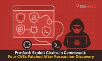 New Pre-Auth Exploit Chains Discovered in Popular Platforms – Is Your Organization at Risk?