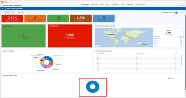 Safeguarding Your Digital Fortress: A Deep Dive into External Attack Surface Management