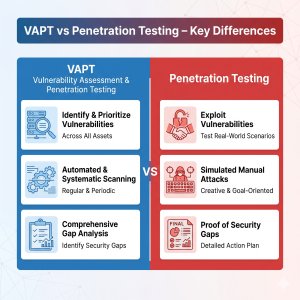 VAPT vs Penetration Testing: What’s the Difference?
