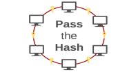 What is Pass The Hash Attack