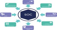 Why is SOC Essential in Today's World