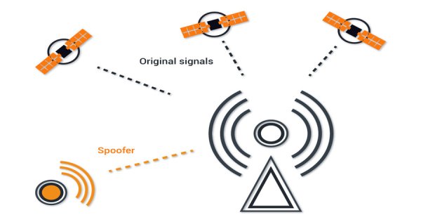 Understanding GPS Spoofing: A Comprehensive Overview