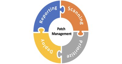 Elevating Cybersecurity Defenses: Unveiling the Critical Role of Prioritized Patch Management