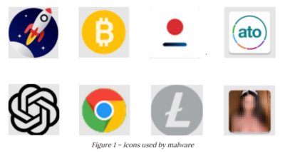 Protecting Your Laravel Applications: Insights into the AndroxGh0st Malware Threat