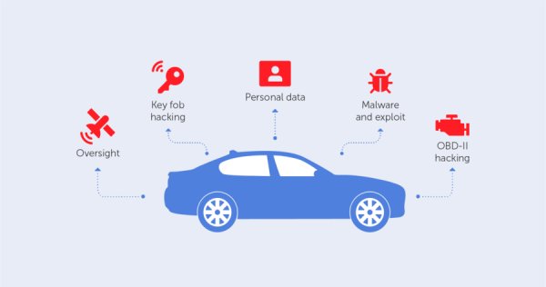 How Hackers Can Kill a Jeep Cherokee on the Highway