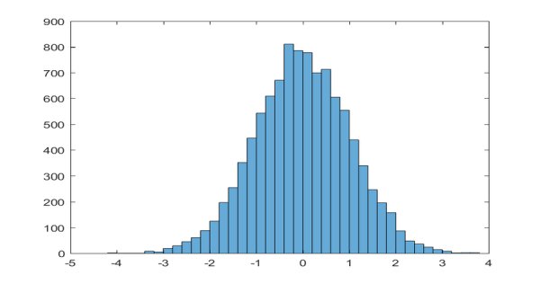 Is rand() really random