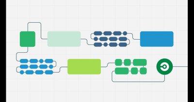 Practical Guidance for Securing Your Software Supply Chain