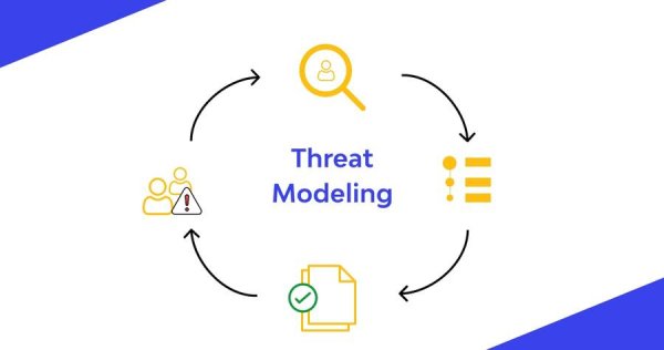 Safeguarding Digital Landscapes: The Imperative of Threat Modelling for Web, Mobile, and Cloud Infrastructures