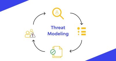 Safeguarding Digital Landscapes: The Imperative of Threat Modelling for Web, Mobile, and Cloud Infrastructures