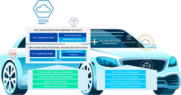 Navigating the Cybersecurity Landscape: A Comprehensive Exploration of Over-the-Air (OTA) Updates